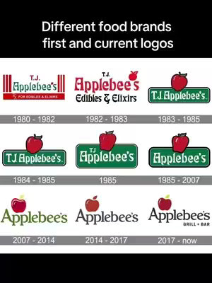 The image shows the evolution of the Applebee's logo throughout its history. Arranged in a grid, it displays different versions of the logo from 1980 to the present. The logos feature the name 'Applebee's' in various fonts, often accompanied by an apple graphic, with the background predominantly white. The layout is clean, with dates marking each version's timeframe.