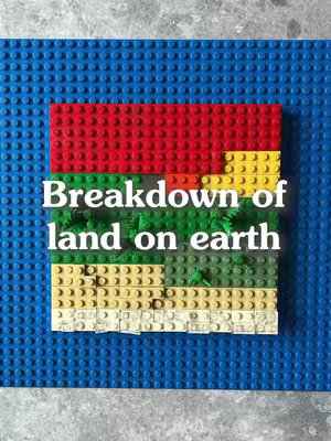 The image shows a visual representation of land use on Earth made with colorful LEGO bricks. The layout presents a rectangular block to represent the Earth's land area, divided into color-coded sections corresponding to various land uses. A large red area at the top signifies a significant portion of land. Beneath the red section, there is a green area which represents another type of land use, with some light green blocks among it. The bottom section is made with light brown bricks, which possibly represent farmlands. The words 'Breakdown of land on earth' are written in white over the middle of the image.