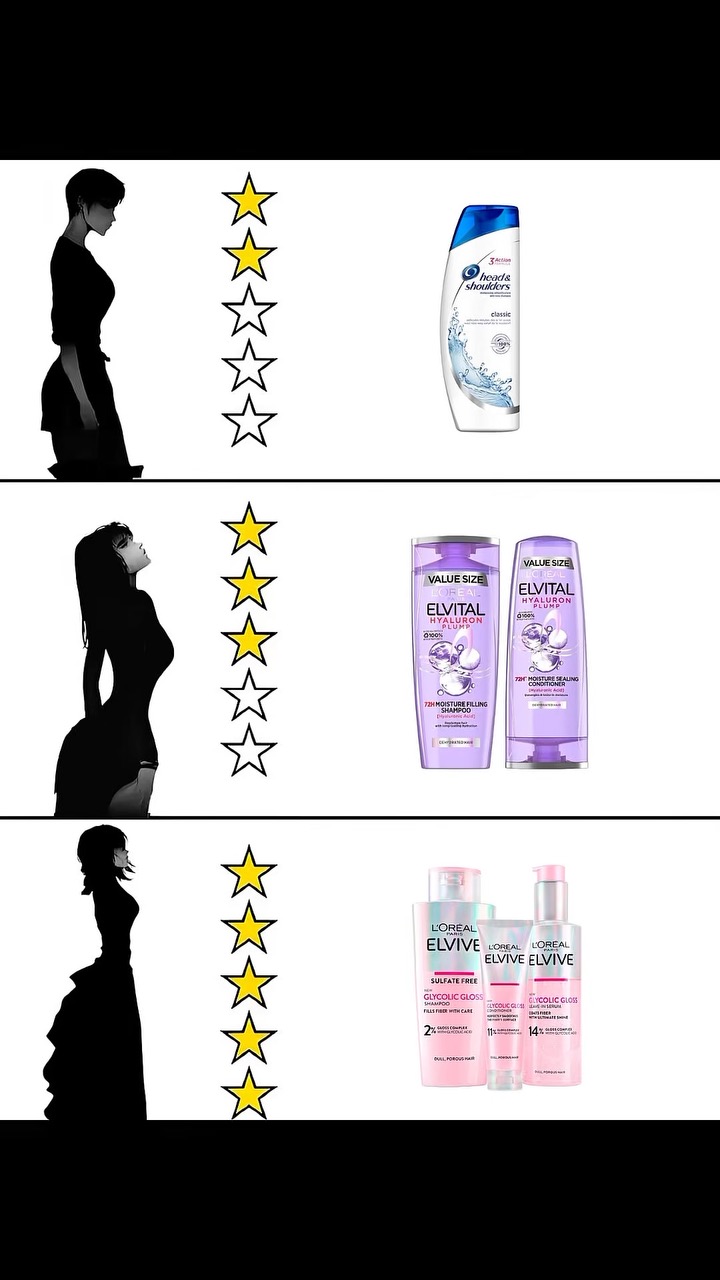 The cover image is a split presentation showing three silhouettes of women and three different haircare products. Each woman silhouette is aligned with a line of yellow stars (ranging from one to five stars), suggesting a rating system. The products include a Head & Shoulders shampoo, L'Oréal Elvital shampoos, and a set of L'Oréal Elvive products.