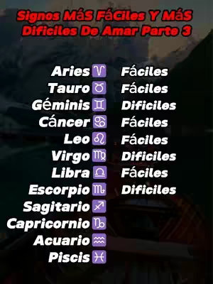 A vertically oriented graphic listing zodiac signs and their supposed 'difficulty' in love relationships. The background has blurred colors, indicating a non-specific environment. The foreground features a list with the heading 'Signos Más Fáciles Y Más Dificiles De Amar Parte 3', followed by zodiac signs, astrological symbols, and words 'Fáciles' or 'Dificiles'. The layout is simple with a dark background that helps the colored text and symbols stand out, including the astrological symbols interspersed with the names of the zodiac signs. The text is white.