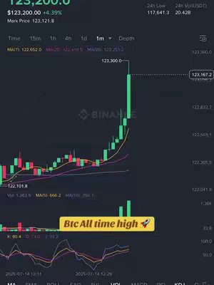 The image displays a cryptocurrency trading platform interface, featuring a chart that shows a fluctuating green line against a dark background. The trading interface is the focal point, illustrating how cryptocurrency is traded.  Text on the interface describes the cryptocurrency's price at $123,200.00, with a 4.39% gain. A yellow banner at the bottom states "Btc All time high" with a rocketship