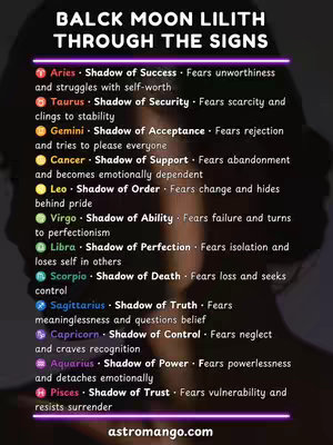 A vertical image with a dark background and text overlay. The text includes the title "BLACK MOON LILITH THROUGH THE SIGNS" at the top, followed by a list of zodiac signs and related keywords. There is a silhouette of a person in the background.