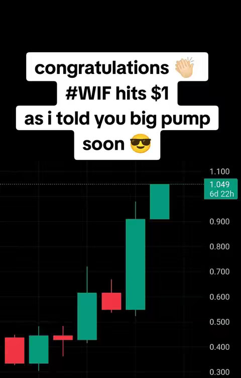 A black background with text overlays and a cryptocurrency price chart. The text at the top says "congratulations #WIF hits $1 as i told you big pump soon" with emojis and a hand-clapping symbol. The chart shows green and red vertical bars indicating price movements, with numerical data on the right side indicating price levels and time.