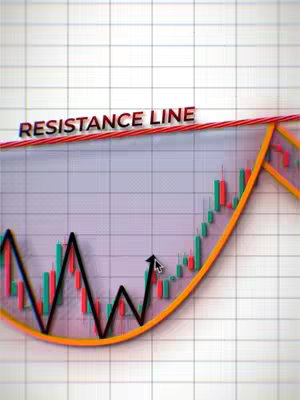 The image is a visualization of a cup and handle chart pattern, a technical analysis concept in trading. The background is a grid, with ascending green and red candlestick charts that form the handle. The cup forms the round bottom of the cup and handle. The words 'RESISTANCE LINE' are across the top. A mouse cursor indicates the direction of the chart movement.