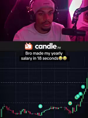 The cover image features a man in a beanie and headphones, looking towards the camera with a concentrated expression, set against a blurred background that includes parts of a camera and what seems to be additional lighting. Displayed on top is the candle.tv logo. Below the man, the image is split to show a graph charting a cryptocurrency. It uses green, red and white lines, accompanied by the text 'Bro made my yearly salary in 18 seconds' with emojis on a black background.