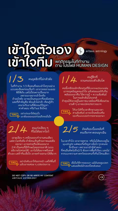 A graphic featuring a Human Design chart, with text in Thai explaining different profiles like 2/4, 5/1, and 6/2. The layout is organized in a grid with various descriptions.
