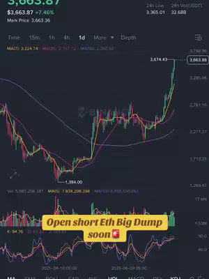 Image of a trading interface displaying a cryptocurrency chart with an upward trend. Overlayed is a yellow box with text indicating a short position on Ethereum.