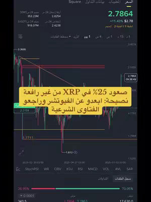 The cover image features a stock chart overlaid with text. The chart displays fluctuating lines in shades of green and red against a dark background. At the top, financial data is visible, including exchange rates, percentages, and time stamps. The main focus is a yellow text box that displays an Arabic text. The overall design is informative and centered on financial analysis, emphasizing investment advice and recommendations.