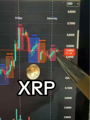 A screenshot of a trading window displaying the price of XRP cryptocurrency. The chart shows a candlestick graph with varying green and red candles. A silver coin with the XRP logo is prominently placed in the foreground. The title "XRP" is overlaid on a black background. A finger points to the chart.