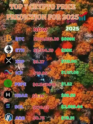 A graphic displaying a comparison of the prices of several cryptocurrencies in two columns. The left column shows the current prices, while the right column shows predicted prices for 2025. The background is an image of a dense forest with vibrant autumn colors.
