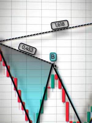 The image shows a trading chart with red and green candlesticks representing price movements. Overlaid on the chart are various elements, including a turquoise-colored triangle, black diagonal lines, and rectangular callouts displaying numbers like '0,453' and '1,618.' A 'B' is also visible. The background is a white grid.