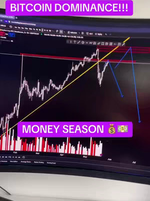 A computer monitor displaying a complex financial chart with data lines and indicators, overlayed with hook text. The overall color scheme is dark, with highlights in yellow and red. The layout is a blend of visual data and overlaid text elements, suitable for financial analysis or trading tutorials.