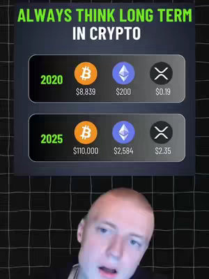 A cover image featuring the creator at the bottom, with a graphical element above displaying financial data. The graphical element has a dark gray background, structured with rectangular elements detailing cryptocurrency values in 2020 and projected for 2025, including Bitcoin, Ethereum, and XRP. The creator, a man with a bald head, appears to be mid-speech, with a somewhat engaging expression.