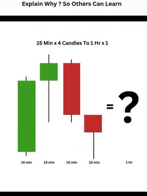 The cover image is a visual educational graphic that shows candlestick patterns used in financial trading, specifically forex. The layout is arranged on a white background. The top banner says 'Explain Why? So Others Can Learn'. Below that, a title reads '15 Min x 4 Candles To 1 Hr x 1'. The layout features four sets of grouped candlesticks that represent 15-minute timeframes, followed by a larger candle that is labeled '1 Hr', with a question mark indicating an inquiry of the time frame conversion or trading pattern itself.