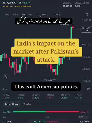 The cover image displays a stock market chart, with red and green candlesticks against a dark background. The chart is overlaid with text in English and Urdu, discussing the impact of Pakistan's attack on the market. A yellow rectangle highlights the main text with the context information, which is above a black rectangle containing more context-related text. Overall, the image has a financial and news-related theme.