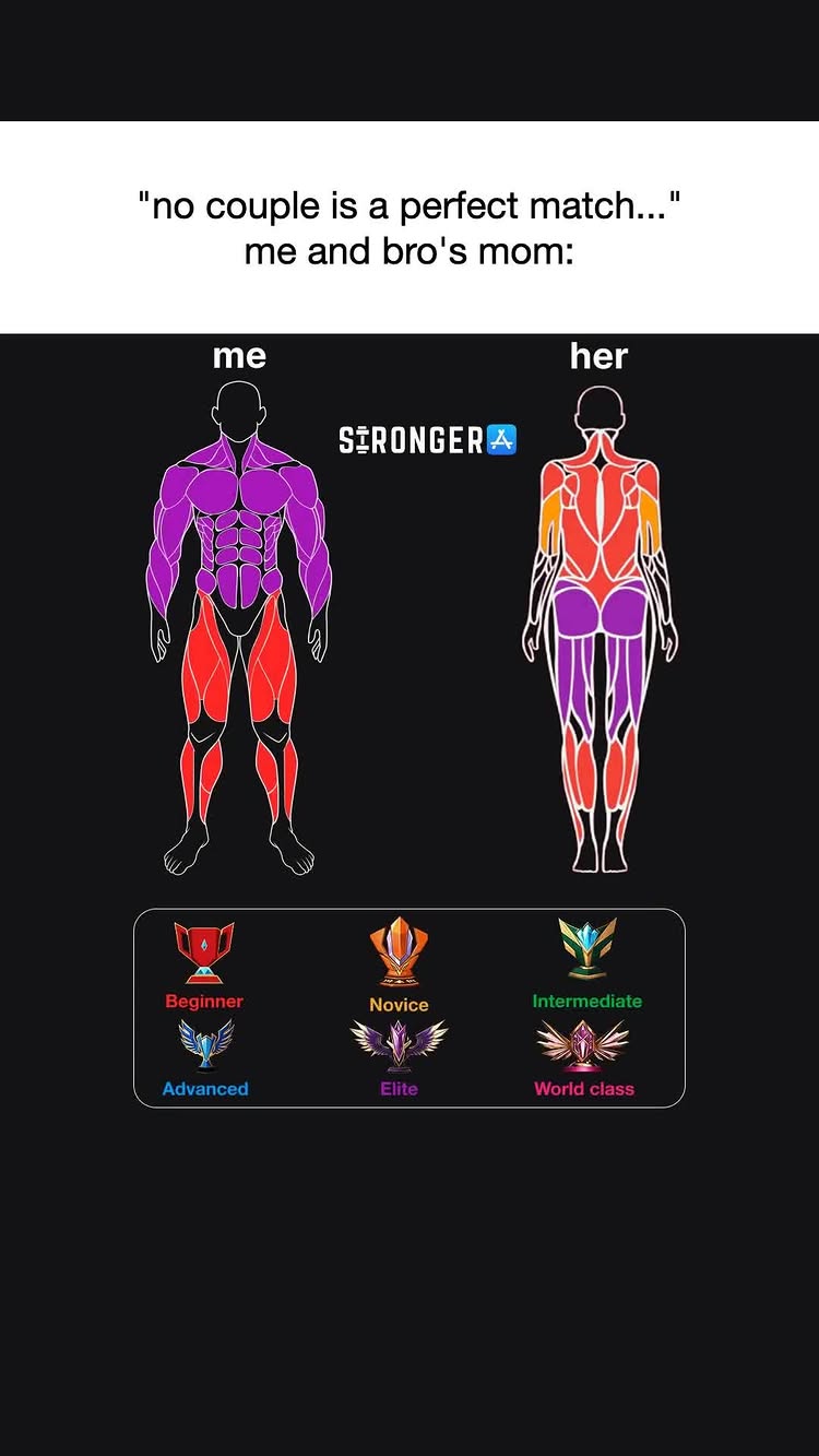 The cover image is a graphic comparing two illustrated human figures. The figure on the left, labeled "me," is a muscular male figure with purple highlights and red muscle emphasis. The figure on the right, labeled "her," is a female figure, with orange, red, and purple highlights representing muscle groups. Above the figures is the text "no couple is a perfect match... me and bro's mom:". Below the figures are badges representing strength levels: Beginner, Novice, Intermediate, Advanced, Elite, and World Class.