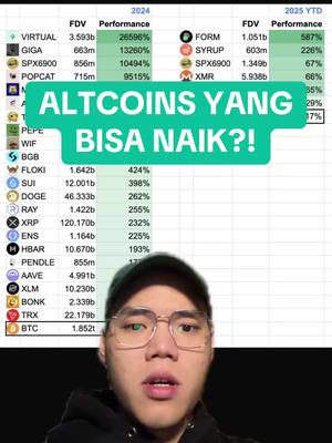 The cover image features a man in glasses looking directly at the camera, with a spreadsheet-like chart displayed behind him to the right. The chart lists altcoins with performance metrics for 2024 and 2025 YTD. A green text overlay near the top reads "ALTCOINS YANG BISA NAIK?!", indicating a topic about potentially rising altcoins. The overall composition has a digital, data-driven feel, highlighted by the color palette of the chart.