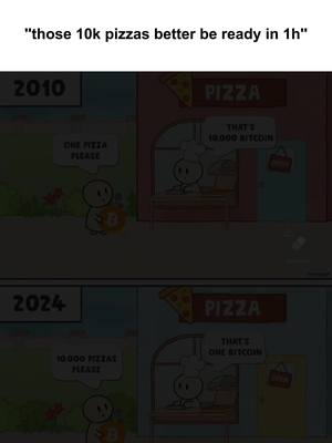 A split-screen cartoon depicting a Bitcoin meme. The top half shows a scene from 2010 where a stick figure asks for one pizza, and the pizza shop owner responds that it costs 10,000 Bitcoin. The bottom half shows a scene from 2024 where the stick figure asks for 10,000 pizzas and the owner responds it costs one Bitcoin.