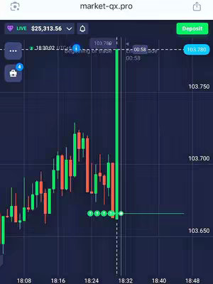 The image shows a trading interface with a candlestick chart in the foreground and a dark background. The chart displays red and green candlesticks, showing price fluctuations over time. There is a "Deposit" button at the top right, and various data points and labels are overlaid on the chart, including the current price and time stamps.