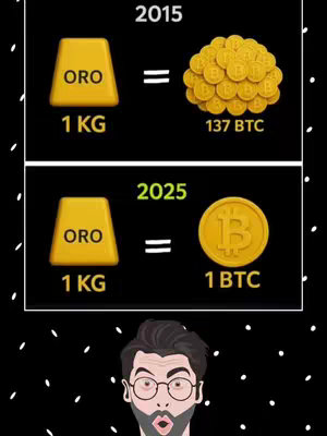 The image is a comparison between gold and Bitcoin (BTC) over a ten-year period. It's divided into two sections: the top showing 2015 with 1 KG of gold being equal to 137 BTC; the bottom showing 2025, where 1 KG of gold equals 1 BTC. In the bottom part is a person with an surprised expression looking direct at the camera in the lower section of the scene.