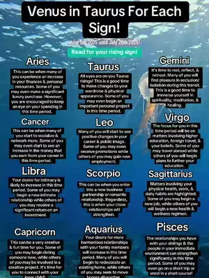 The cover image is a visually busy graphic with a blurred blue background overlaid by text and other design elements. The text at the top says 'Venus in Taurus For Each Sign!' in a bold, dark font, followed by a list of astrological signs with short related descriptions arranged in a grid layout. A date range is provided for the astrological influences, and a jellyfish is visible in the background.