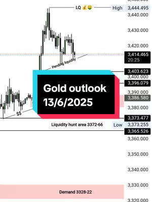 A chart showing gold trading data with candlestick patterns and key levels. The central element is a teal and red box containing the text 'Gold outlook 13/6/2025'.