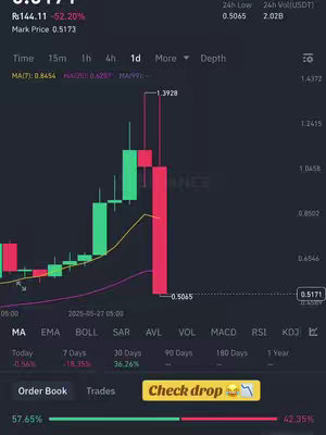 The image shows a candlestick chart of a cryptocurrency. The chart displays green and red candlesticks, indicating price fluctuations. There's a yellow moving average line cutting through the chart. Below the chart are details like MA, EMA, BOLL, SAR, AVL, VOL, MACD, RSI, and KDJ. At the bottom, there are options like 'Order Book' and 'Trades,' and call to action button which says 'Check drop' with an emoji and an arrow.