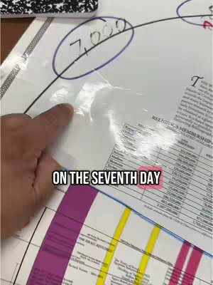 The image shows a person's hand pointing at a complex diagram with text and diagrams, including circled numbers and a list titled 'Religious Membership'. The bottom features a chart with pink and yellow highlighting, with the text 'ON THE SEVENTH DAY' overlaid in a black text box.