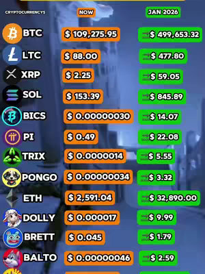The image presents a table or chart of cryptocurrency values. Across the top, "CRYPTOCURRENCYS", "NOW", and "JAN 2026" are displayed. The table lists various cryptocurrencies with their current and projected values. The left side features cryptocurrency symbols like BTC, LTC, XRP, and SOL, while the columns show their current prices in orange boxes and their projected prices for January 2026 in green boxes. The background is a blurred blue, giving a sense of depth.