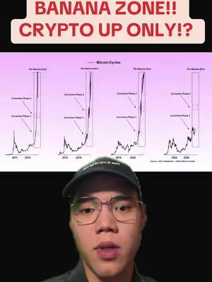 The cover image displays a man in front, with a screenshot of graphs in the background. The top layer features text in a stylized banner: BANANA ZONE!! CRYPTO UP ONLY!?. Behind the man, the graph depicts Bitcoin cycles. They are marked with zones and labeling such as Correction Phase 1 and The Banana Zone, along with the cycle dates of the graph.