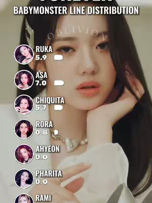 The image is a selfie-style shot featuring a woman's face at the center. Text overlays describe line distribution, along with photos of the group members.