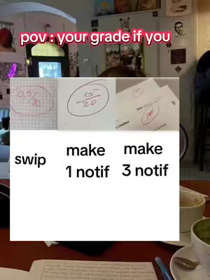 The cover image is divided into two main sections. The top section displays results from tests, with the grades written in circles. The bottom section presents the instructions using the command of swiping and making a certain number of notifications on the screen.