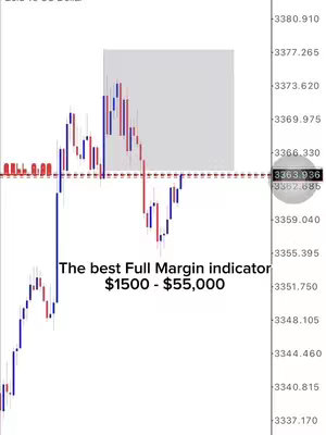 The image displays a trading chart with candlestick patterns in shades of red and blue. A gray rectangle is overlaid on the right side of the chart. A horizontal line, labeled with numbers, runs through the chart. The text overlay states, "The best Full Margin indicator $1500-$55,000."