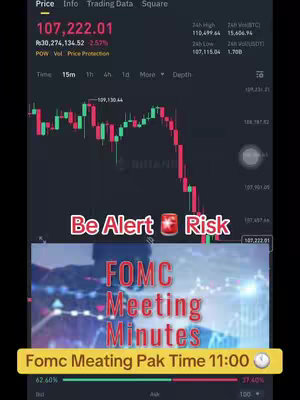 The cover image displays a real-time chart with red and green candlesticks, indicating price fluctuations. Overlayed is the text 'Be Alert Risk' in a red and white banner, along with 'FOMC Meeting Minutes' and 'Fomc Meating Pak Time 11:00'. The background is a dark interface of a trading platform.