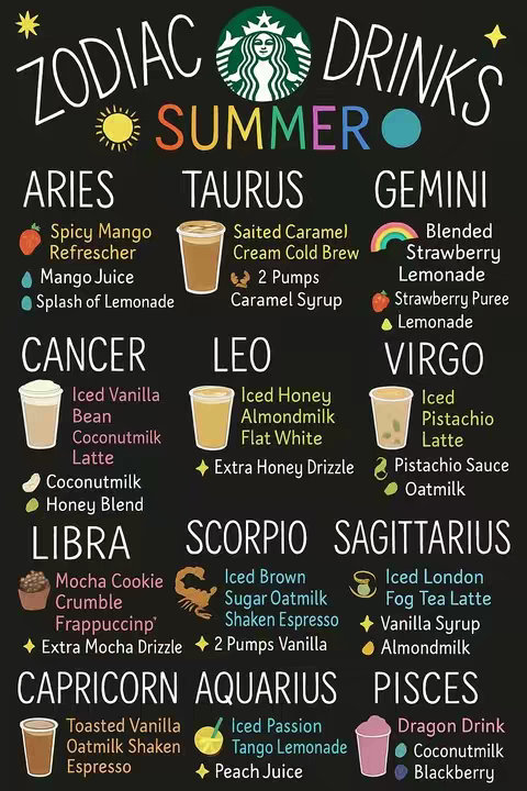 The image is a colorful graphic styled like a chalkboard menu, listing "ZODIAC DRINKS SUMMER" at the top. It's segmented into panels for each zodiac sign, featuring a Starbucks logo in the upper right, and drink suggestions with ingredients next to each sign's symbol. The background is a solid black.