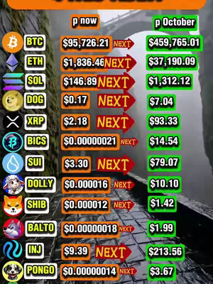 The cover image for the video is a vertical graphic with a stone path leading into the distance. On the left side, a series of cryptocurrency logos and tickers are listed. Two columns of numbers next to the tickers show each currency's approximate value in 'now' and 'October' time, showing their values. The font of the text is in white and the text boxes are in orange and green. In the background, there is a glimpse of stone walls and a bridge.