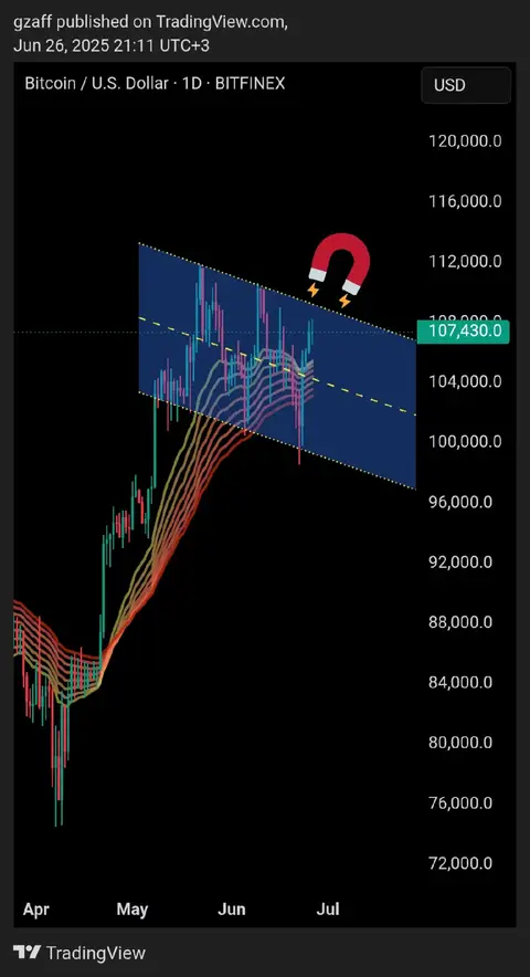 A screenshot from a trading platform, showing a Bitcoin price chart. The chart displays price data over time, with green and red lines indicating price fluctuations. An animated horseshoe magnet graphic is overlaid on the upper right of the chart. The background is black. The chart also shows USD prices and dates.  The chart suggests a bullish trend.