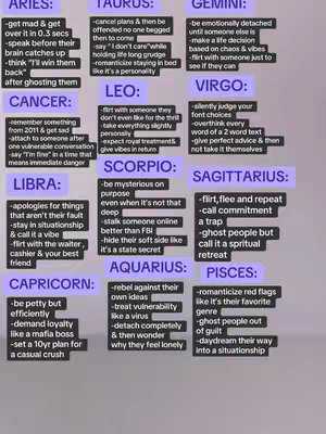 An image featuring a layered design with a white background. The design is divided into columns, each dedicated to a zodiac sign, with text descriptions of traits, behaviors, and characteristics. The words are in black text over the colored backgrounds.