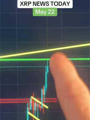 The image shows a close-up of a screen displaying a financial chart. In the foreground, a finger is pointing at the chart. The chart background is dark with several colored lines and data points representing the stock market. In the upper portion of the image, a white text box reads, "XRP NEWS TODAY" with the date, May 22, underneath in green text.