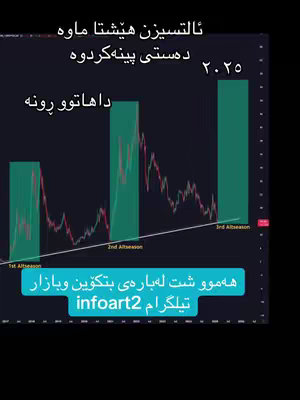 The cover image displays a graph illustrating data analysis, with text overlays in a dark-themed environment. Green vertical bars frame parts, enhancing the visual organization of the information. Additionally, there's a white diagonal line, possibly indicating a trend, with the text overlay written in light color to highlight the topic. The overall composition merges data with informative textual elements.