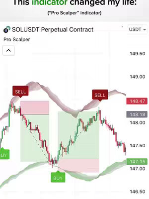 The cover image is a screenshot of a trading platform, displaying a candlestick chart with green and red lines representing price movements. The words “SELL” and “BUY” are overlaid on the chart, along with a green and a tan colored area on the chart,  suggesting trading signals or buy/sell indicators. The top of the image features a title and description in the form of overlayed text on the display.