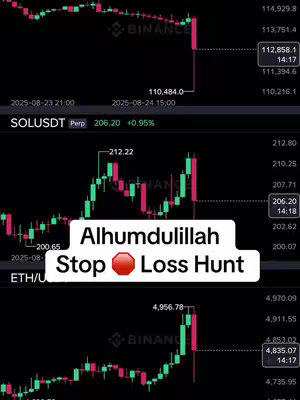 The image shows three cryptocurrency price charts from the Binance platform, overlaid with a white box containing text. The charts display price fluctuations with green and red candlesticks against a dark background. The top chart is for BTC, the middle chart for SOLUSDT, and the bottom chart for ETH/USD, each showing recent price drops. The text overlay reads 'Alhumdulillah Stop Loss Hunt'.