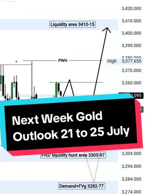 The image is a technical chart displaying financial data, possibly related to gold trading. The layout features a price scale on the right, with several trend lines, indicators, and textual annotations. At the bottom, there is textual information suggesting further insights into the price range. On the top are more financial data points. The main focus is a text overlay, which highlights 'Next Week Gold Outlook 21 to 25 July' on a colored background. The overall composition suggests financial analysis and market predictions in a clear and informative way.
