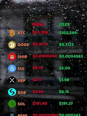 A dark, raindrop-covered window with a table displaying cryptocurrency predictions. The layout is a table with the currencies on the left and the predicted values in the Now and 2025 columns to the right.