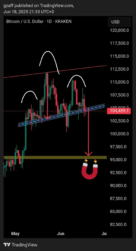 A black background displays a trading chart for Bitcoin. The chart shows candlestick data with green and red bars representing price fluctuations over time. White curved lines and arrows have been manually added to the chart to highlight potential price movements. The visual elements suggest technical analysis with annotations.