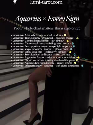 The image is a vertical graphic with a black background featuring a list titled 'Aquarius × Every Sign'. On the left side is a blurred image of a person’s legs standing on a staircase. The person is wearing a black dress and high-heeled shoes.
The title text is white, as is the bullet-pointed list of pairings; each pairing has a brief description. The website address 'lumi-tarot.com' is in white in the top corner.