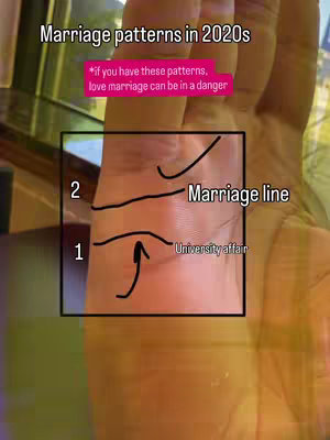 The image shows a close-up of a palm, with annotations indicating palmistry analysis. Text overlays explain the subject, with additional lines and arrows to highlight specific patterns.