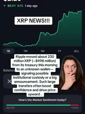 The image shows a screen capture of a financial app interface with a line chart showing an upward trend. The words "XRP NEWS!!!" appear in a white box at the top. A woman is on the right with a concerned expression and her hand covering her mouth. Below the chart, text explains a large XRP transfer and its potential impact. A sentiment bar shows mostly positive sentiment.