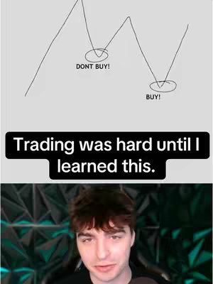 The image is a split composition. Above, a hand-drawn chart shows a downward trend, followed by a rising trend, with circles marked "DONT BUY!" and "BUY!" The bottom part features a person's face on the image, against a dark green wall.
