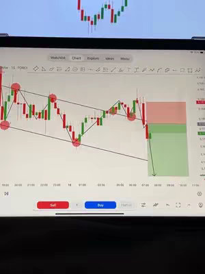 A screenshot of a tablet showing a trading chart with green and red candlesticks. Lines and indicators are drawn on the chart, suggesting analysis of stock or crypto data. The tablet has options for selling and buying.